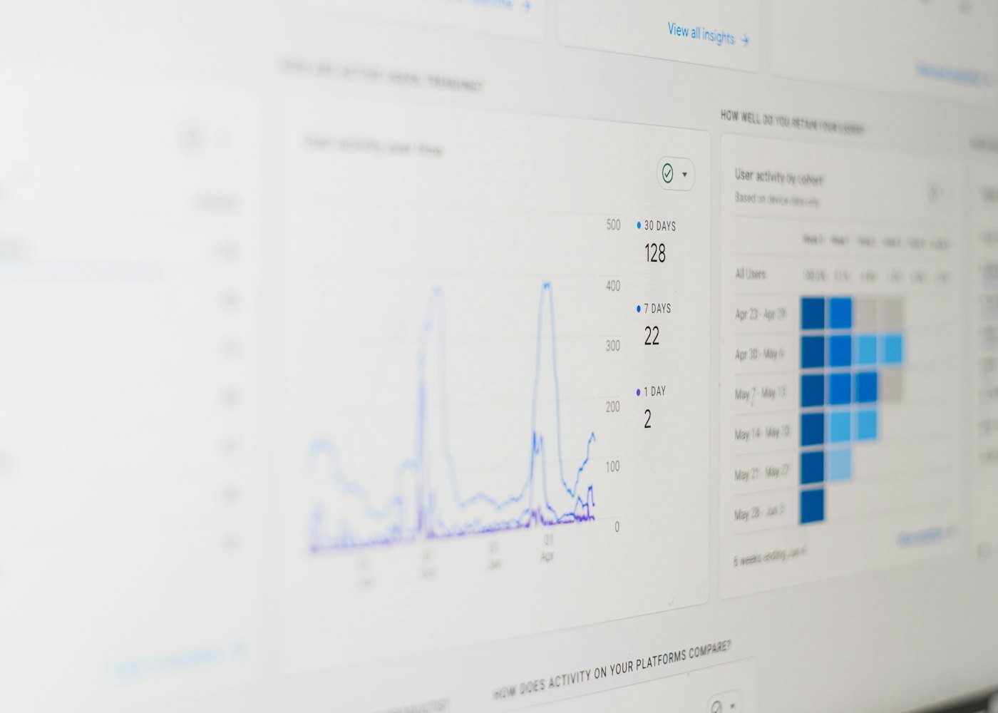 Monitor exibindo um painel de métricas de marketing